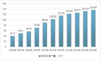 2017-2023年中國(guó)白酒行業(yè)全景調(diào)研及投資前景分析報(bào)告