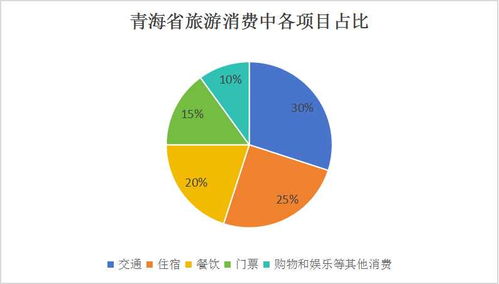 青海省旅游行業市場調研與前景展望