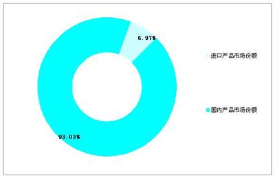 凈水器市場(chǎng)前景廣闊，十四五期間迎來(lái)品質(zhì)與技術(shù)升級(jí)新階段
