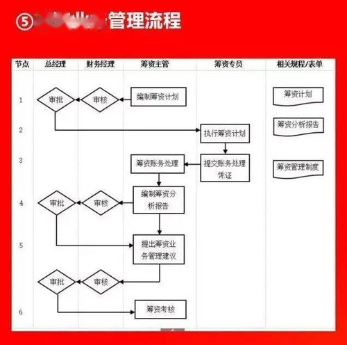 10大板塊、66張流程圖揭秘 大型企業(yè)市場(chǎng)調(diào)研的標(biāo)準(zhǔn)化運(yùn)作體系